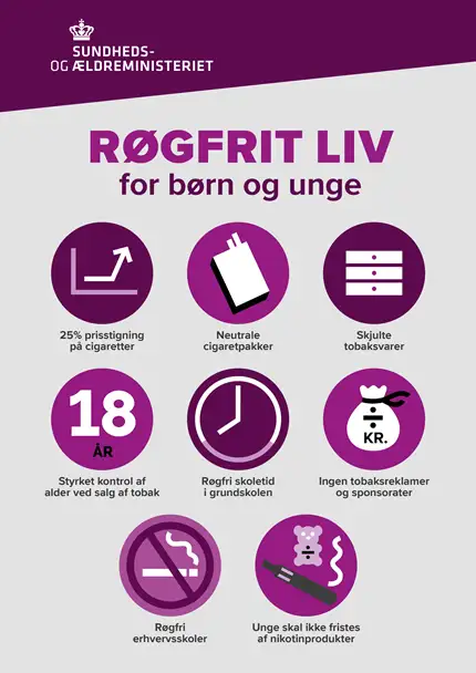Kampagneplakat om et r&oslash;gfrit liv for b&oslash;rne og unge